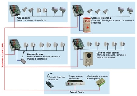 audio over ip